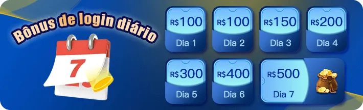 Bônus de Login Diário BETTIGRE